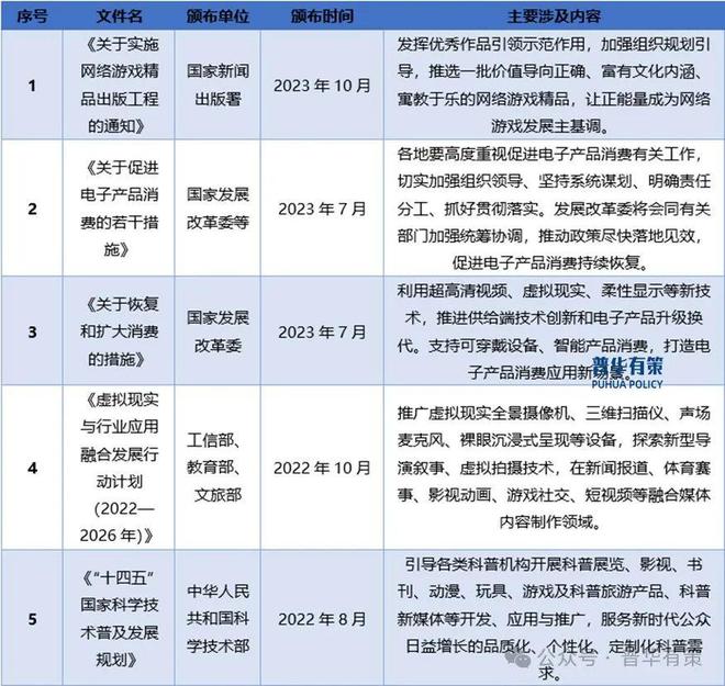 智能操控设备行业细分市场调研及投资可行性分析报告九游会J9登录入口2024-2030年电子游戏(图3)